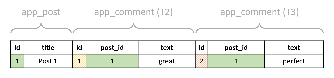 The final result with filtering